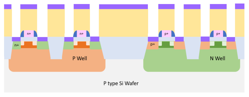 [CMOS 반도체 공정] Drain / Source 메탈+산화막+질화막 증착 : 네이버 블로그