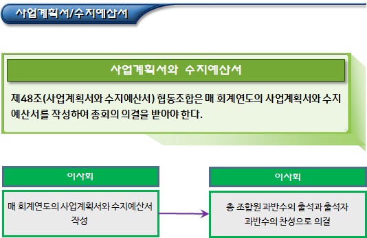 협동조합연합회 회계(운영의 공개)