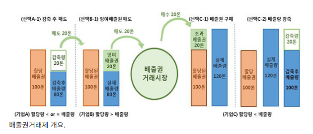 2020 온실가스 배출권거래제 대상업체 증가…배출량은 감소_환경부 2020 온실가스 배출권거래제 대상업체 증가…배출량은 감소_환경부