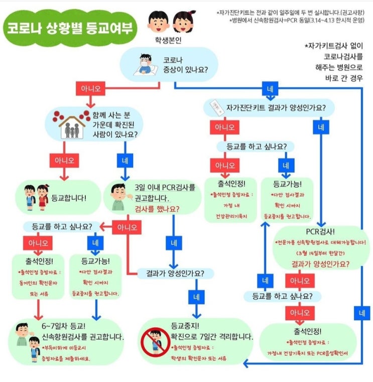  신속항원검사로 확진판단