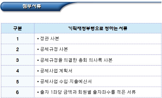 협동조합연합회 공제사업 인가 요건 및 절차