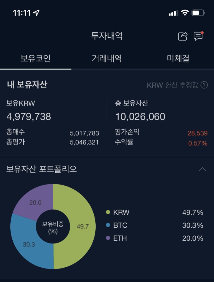  업비트 자동매매 봇 만들어 수익내기 2탄! (꼭 사야하는 코인들)