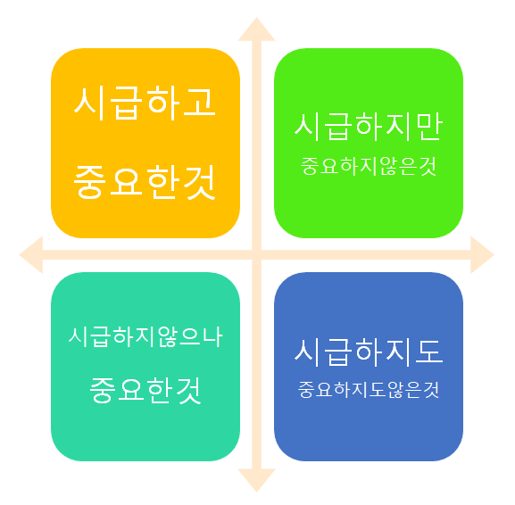  우선순위 정하기 꿀팁!