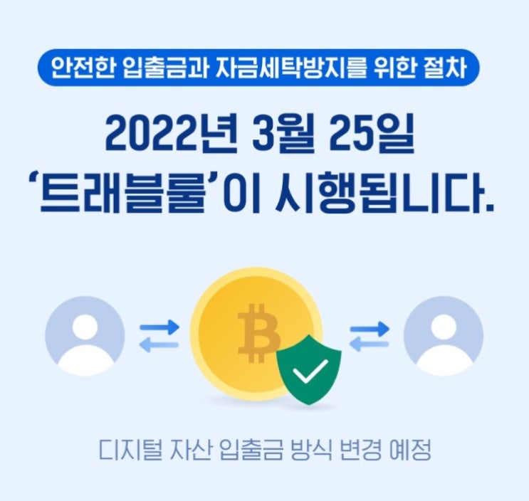  코인 금융 실명제, 트래블룰(Travel Rule)에 따른 가상화폐 거래소&투자 영향