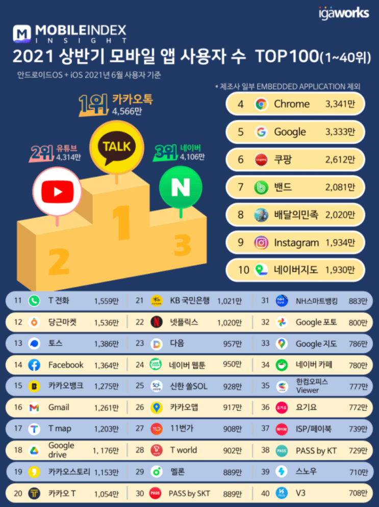  [코드스테이츠 PMB 10기] 당근마켓 지역 광고 UX개선