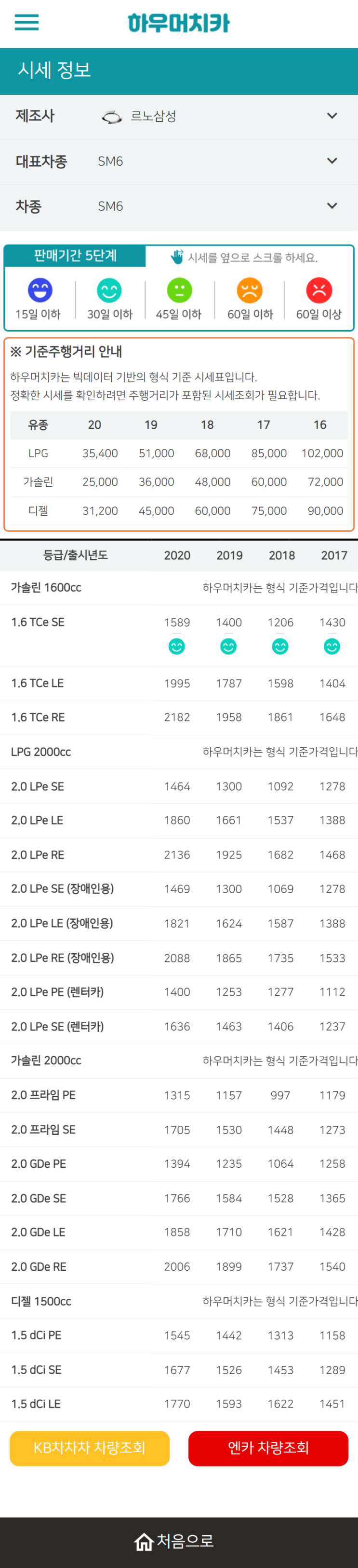하우머치카 2022년 3월 SM6 중고차시세.가격표 하우머치카 2022년 3월 SM6 중고차시세.가격표