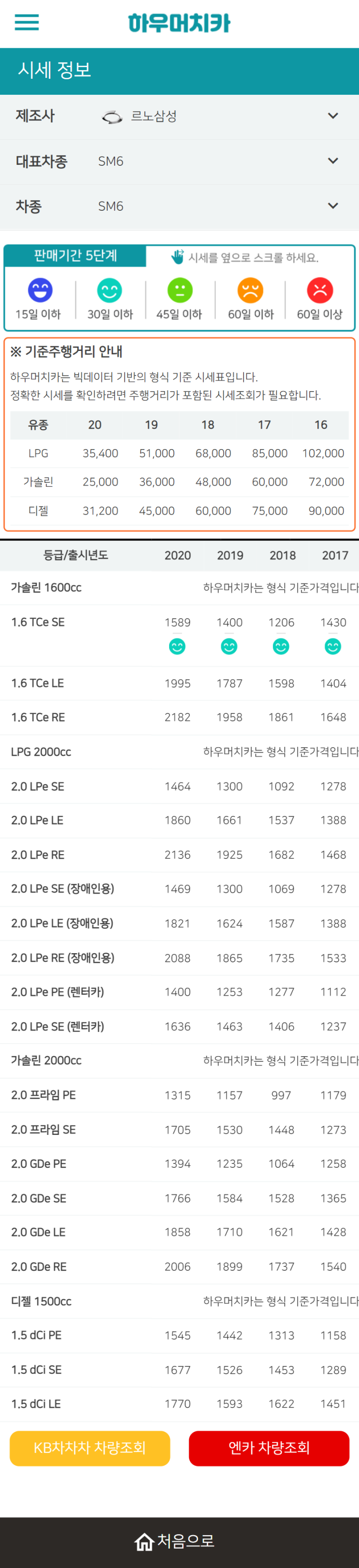 하우머치카 2022년 3월 SM6 중고차시세.가격표