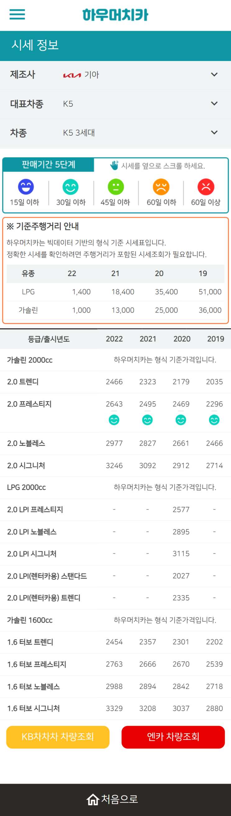 하우머치카 2022년 3월 K5 3세대 중고차시세.가격표