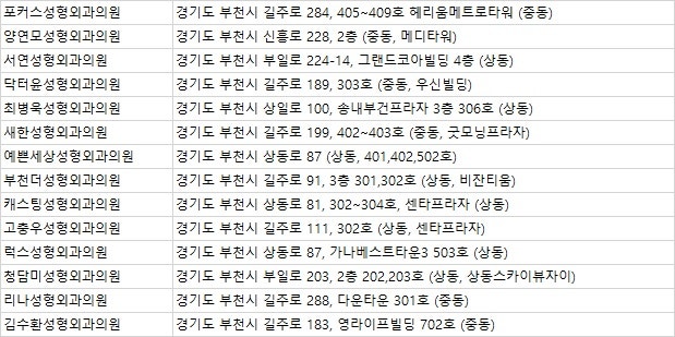 부천성형외과