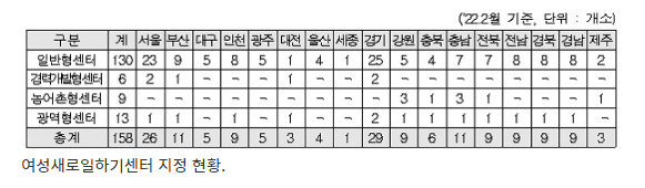 새일센터, 올해 경력단절여성 취업지원 729개 직업훈련 운영_여성가족부 새일센터, 올해 경력단절여성 취업지원 729개 직업훈련 운영_여성가족부