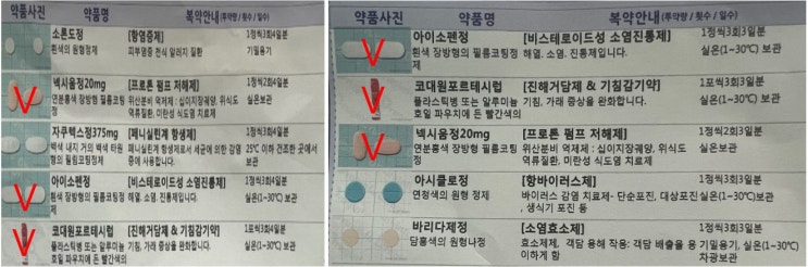 PCR검사 양성, 코로나, 오미크론 증상 3일차(처방변경)