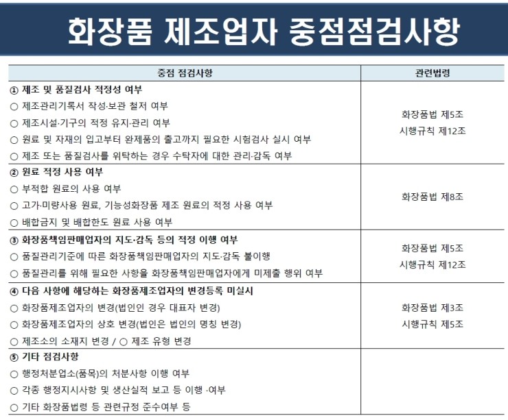 화장품 정기감시(자율점검, 자체평가보고서) 안내