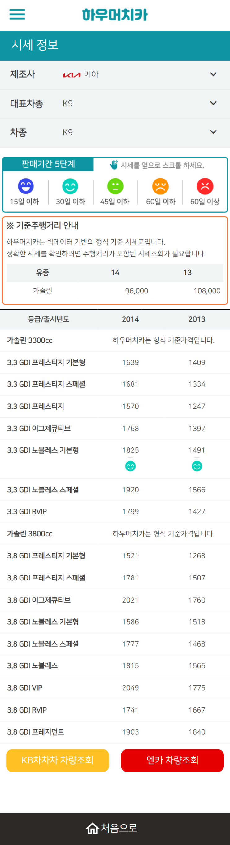 하우머치카 2022년 3월 K9 중고차시세.가격표