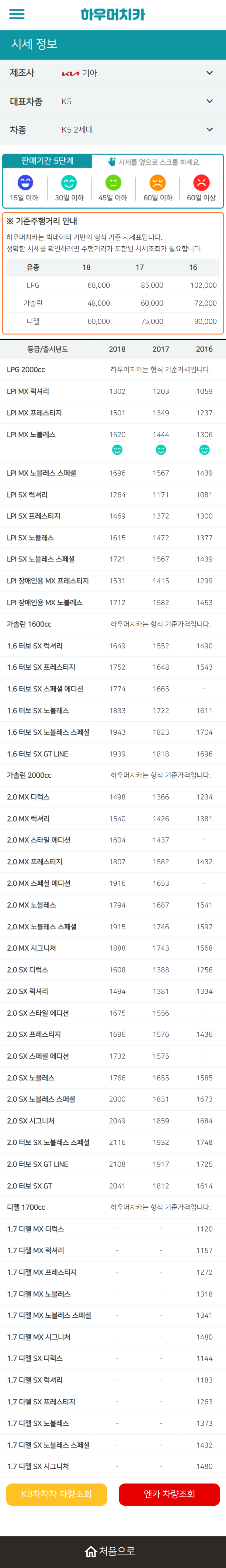 하우머치카 2022년 3월 K5 2세대 중고차시세.가격표 하우머치카 2022년 3월 K5 2세대 중고차시세.가격표