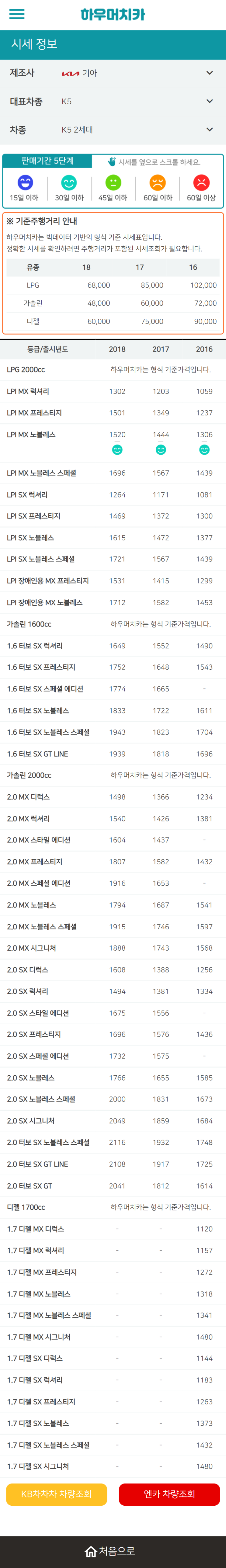 하우머치카 2022년 3월 K5 2세대 중고차시세.가격표