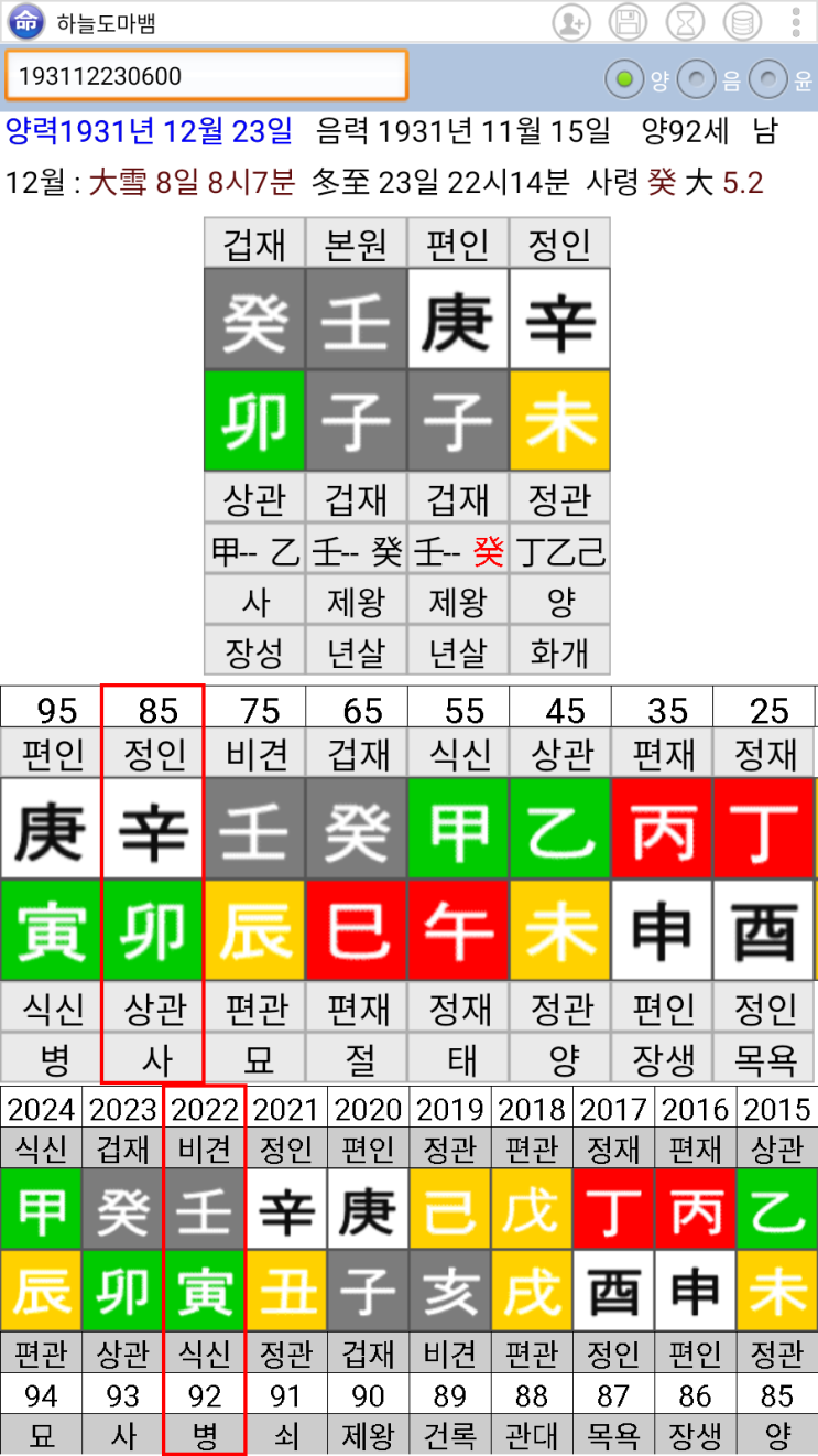  박서보 화백 사주