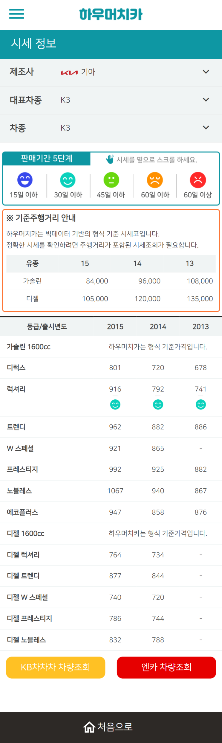 하우머치카 2022년 3월 K3 중고차시세.가격표 하우머치카 2022년 3월 K3 중고차시세.가격표