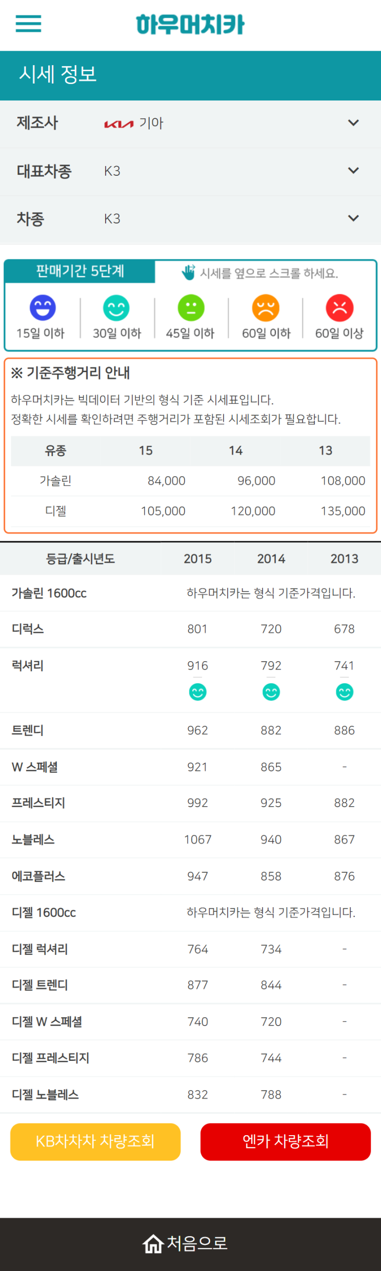 하우머치카 2022년 3월 K3 중고차시세.가격표