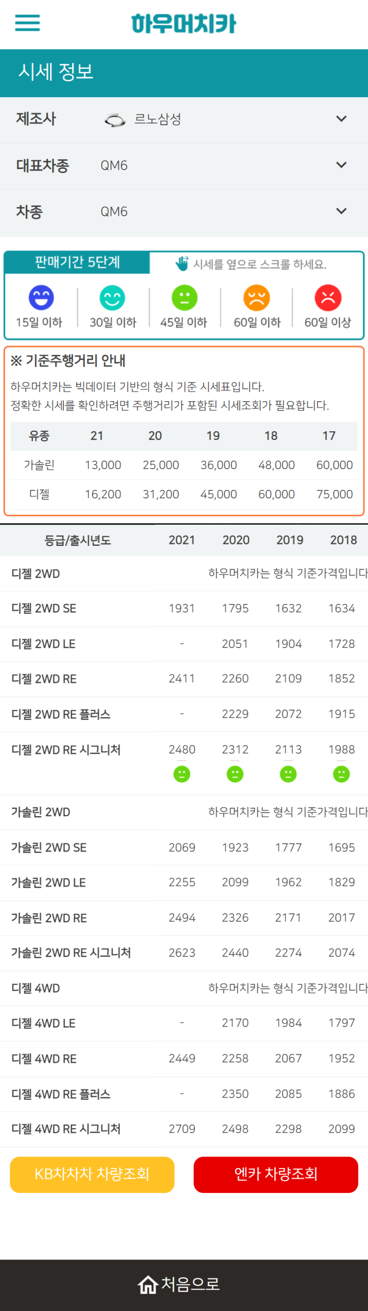 하우머치카 2022년 3월 QM6 중고차시세.가격표 하우머치카 2022년 3월 QM6 중고차시세.가격표