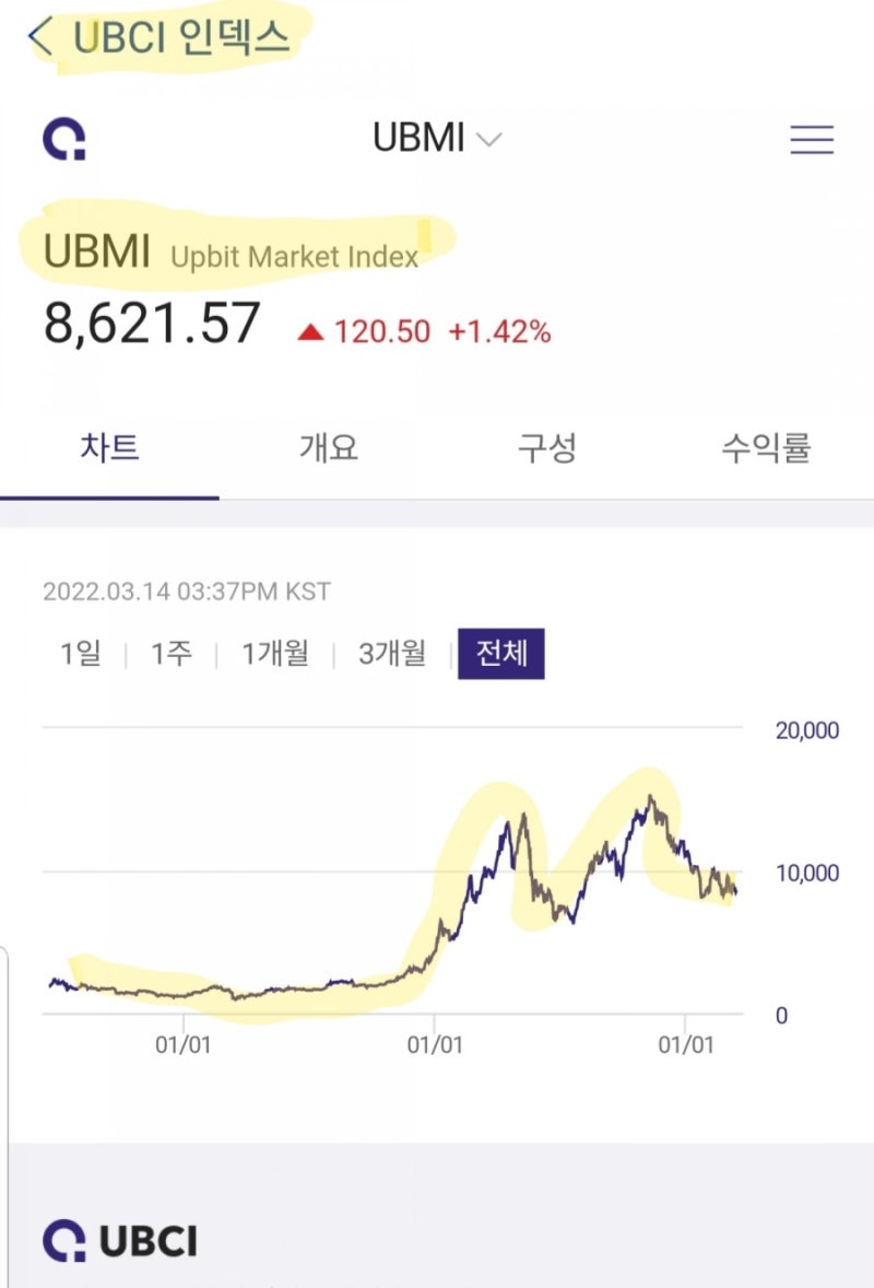 업비트 트래블룰이란? 거래소 이용이 불가능해지는 걸까?(ft.빗썸/코인원) : 네이버 블로그