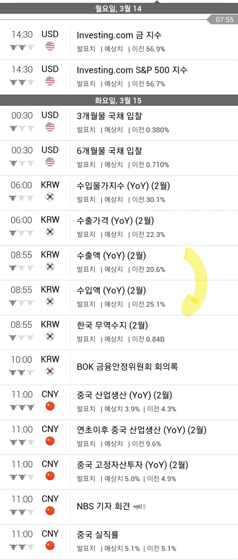 월요일 아침 시황/가장 주목해야할 한주/큰 변동성이 예정된 한주 (22.03.14) : 네이버 블로그