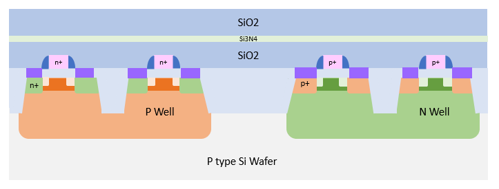 [CMOS 반도체 공정] Drain / Source 메탈+산화막+질화막 증착 : 네이버 블로그