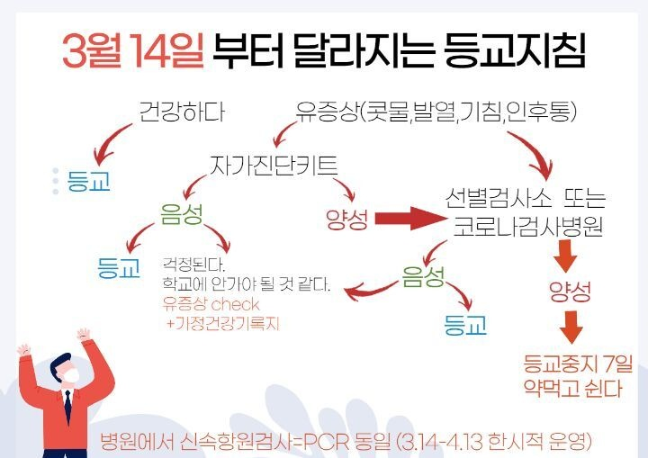 3월 14일부터 바뀌는 코로나 방역수칙 등교지침 (Feat. 교육부 지침)