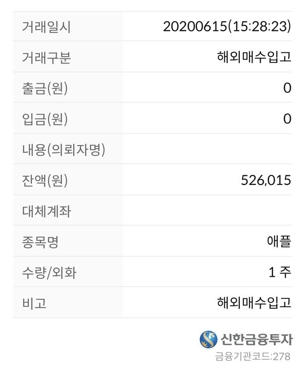  [부동산공부] 부동산 투자공부(1) - 지금까지의 정리, 목표