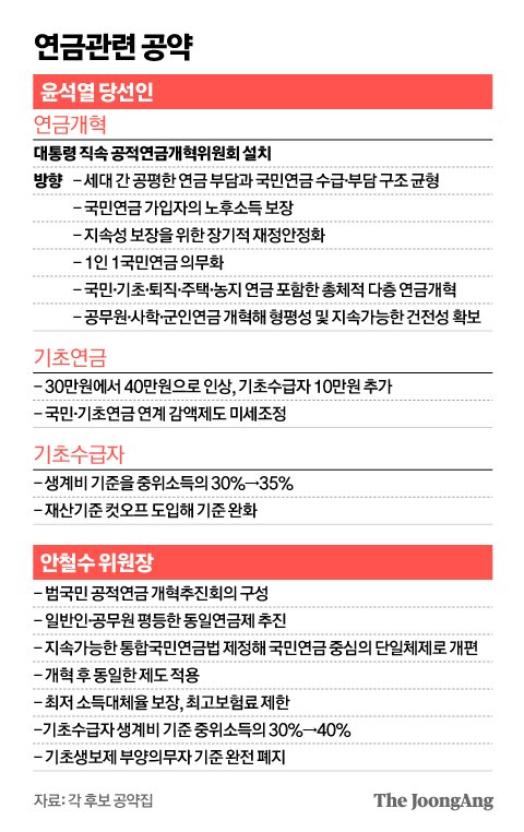 “50년 내다보는 연금개혁, 다수결로 정할 일 아니다” “50년 내다보는 연금개혁, 다수결로 정할 일 아니다”
