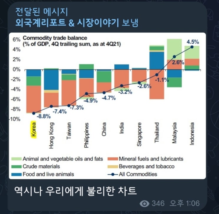 5분만에 읽는 돈되는 뉴스(2022.3.15.)