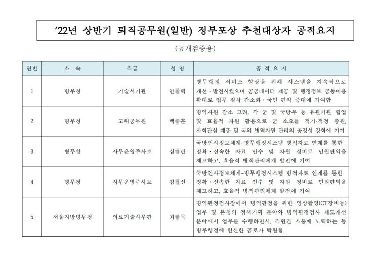  2022년 상반기 퇴직공무원 정부포상 추천대상자 공적요지 병무청 일반직 주사보 사무관 행정 사무