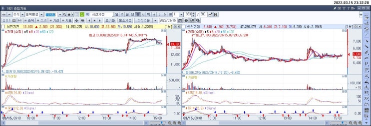 22.3.15 매매일지