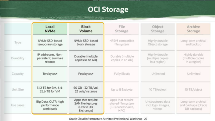  오라클 Block Volumn Storage