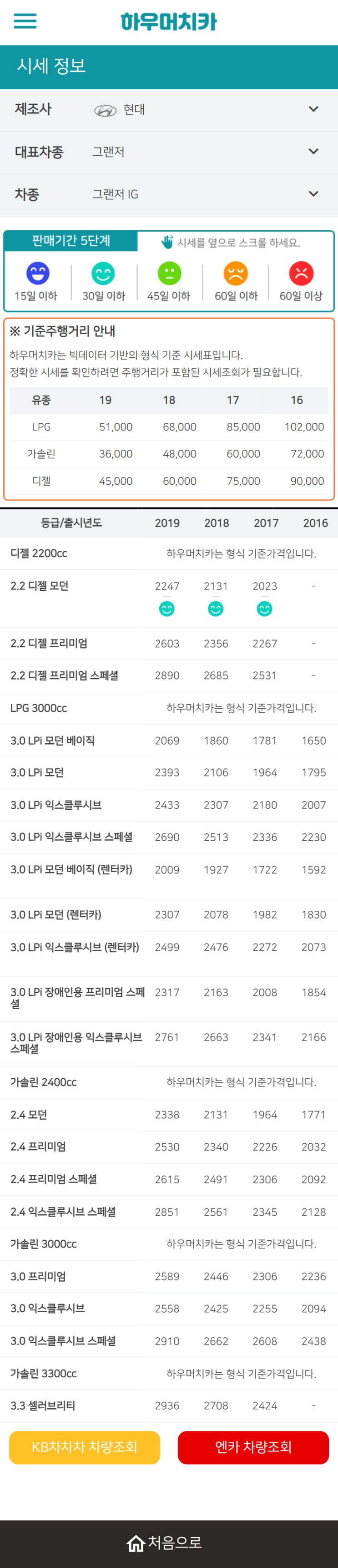 하우머치카 2022년 3월 그랜저IG 중고차시세.가격표 하우머치카 2022년 3월 그랜저IG 중고차시세.가격표