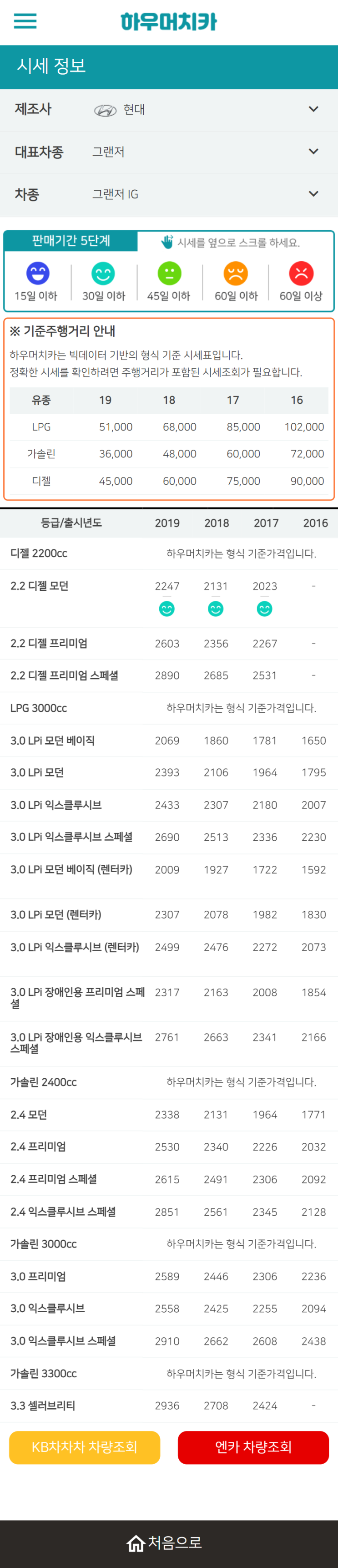 하우머치카 2022년 3월 그랜저IG 중고차시세.가격표