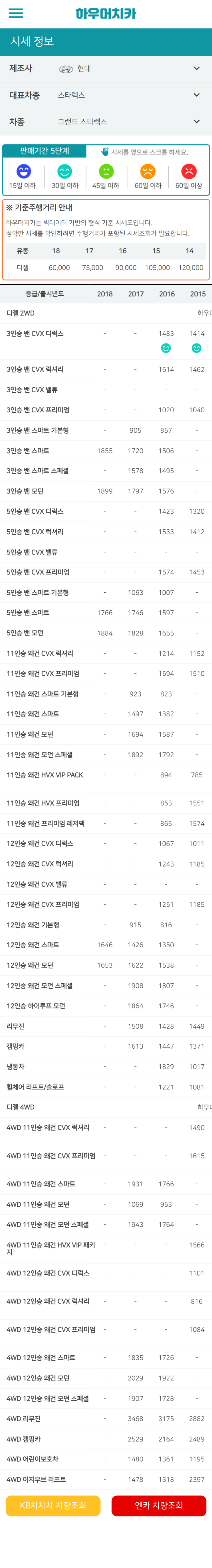 하우머치카 2022년 3월 그랜드 스타렉스 중고차시세.가격표 하우머치카 2022년 3월 그랜드 스타렉스 중고차시세.가격표
