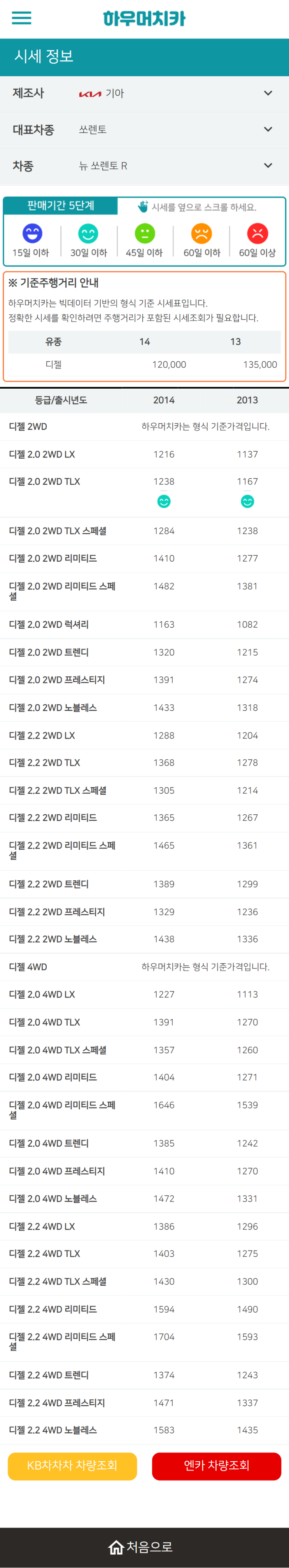 하우머치카 2022년 3월 뉴 쏘렌토 R 중고차시세.가격표 하우머치카 2022년 3월 뉴 쏘렌토 R 중고차시세.가격표