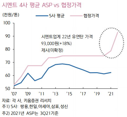 건설주가 아닌 시멘트 회사인 쌍용 C&E에 관심을 갖는 이유 7
