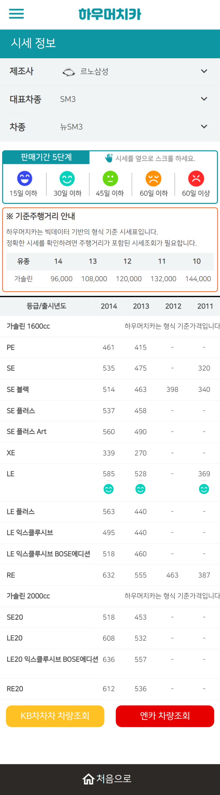 하우머치카 2022년 3월 뉴SM3 중고차시세.가격표