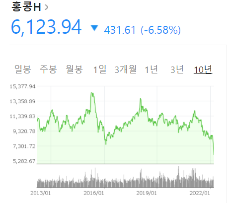  [주식] 홍콩 H 지수 급락의 주요 원인 및 전망(Ft. HSCEI 지수 및 홍콩 항셍 지수)