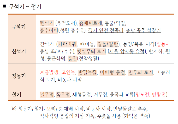  [한국사 요약 단권화] 고대국가 / 삼국시대 / 통일신라.pdf
