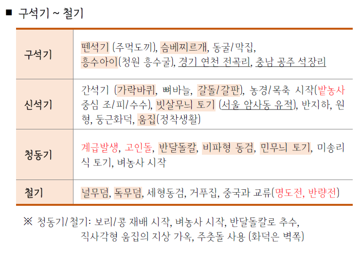 [한국사 요약 단권화] 고대국가 / 삼국시대 / 통일신라.pdf