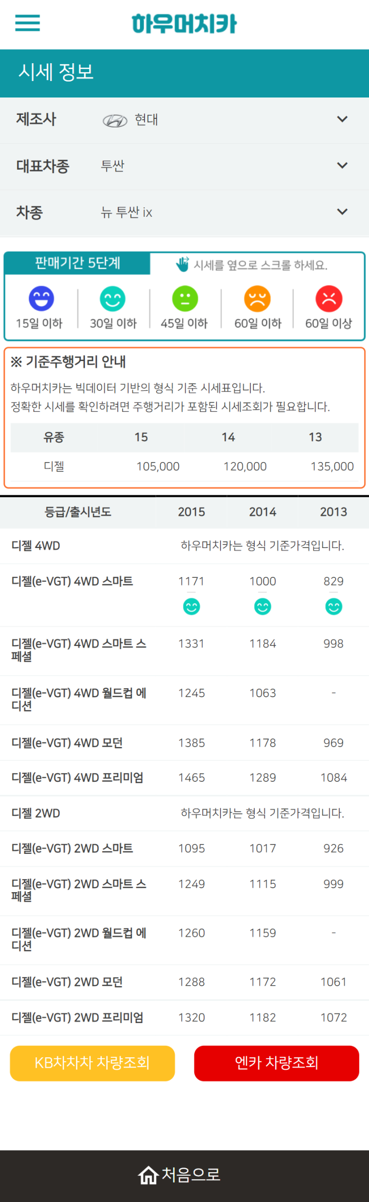 하우머치카 2022년 3월 뉴 투싼 ix 중고차시세.가격표 하우머치카 2022년 3월 뉴 투싼 ix 중고차시세.가격표