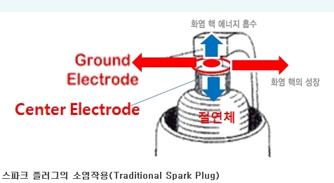  소염작용이란?