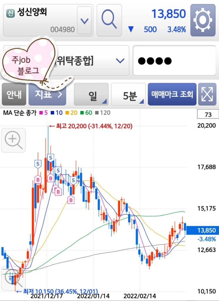 재미난 주식이야기(성신양회)