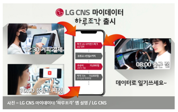  LG CNS, 마이데이터 '하루조각' 시범서비스