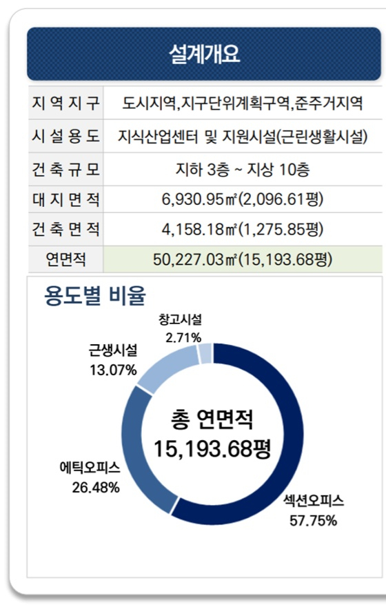  한강신도시 센트레비즈 김포 지식산업센터 분양 소식 알려드립니다.
