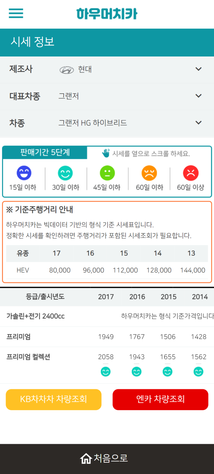 하우머치카 2022년 3월 그랜저HG 하이브리드 중고차시세.가격표