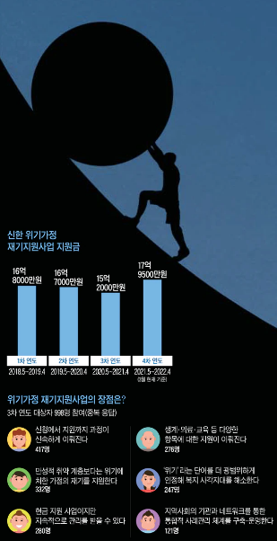 신속한 지원으로 복지 사각지대 해소한다 신속한 지원으로 복지 사각지대 해소한다