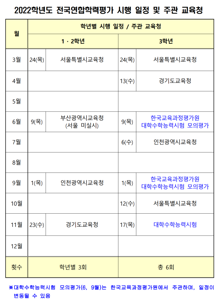  2022학년도 전국연합학력평가 일정 - 구갈동 수학, 구갈 수학, 수학학원